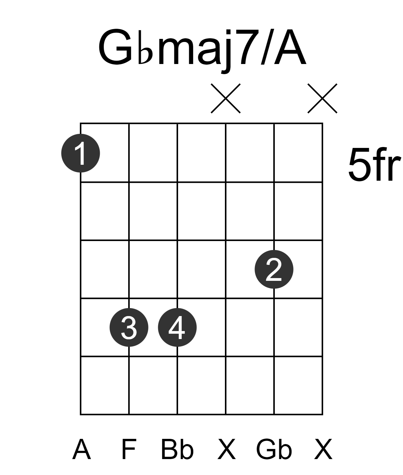 Gbmaj7/A