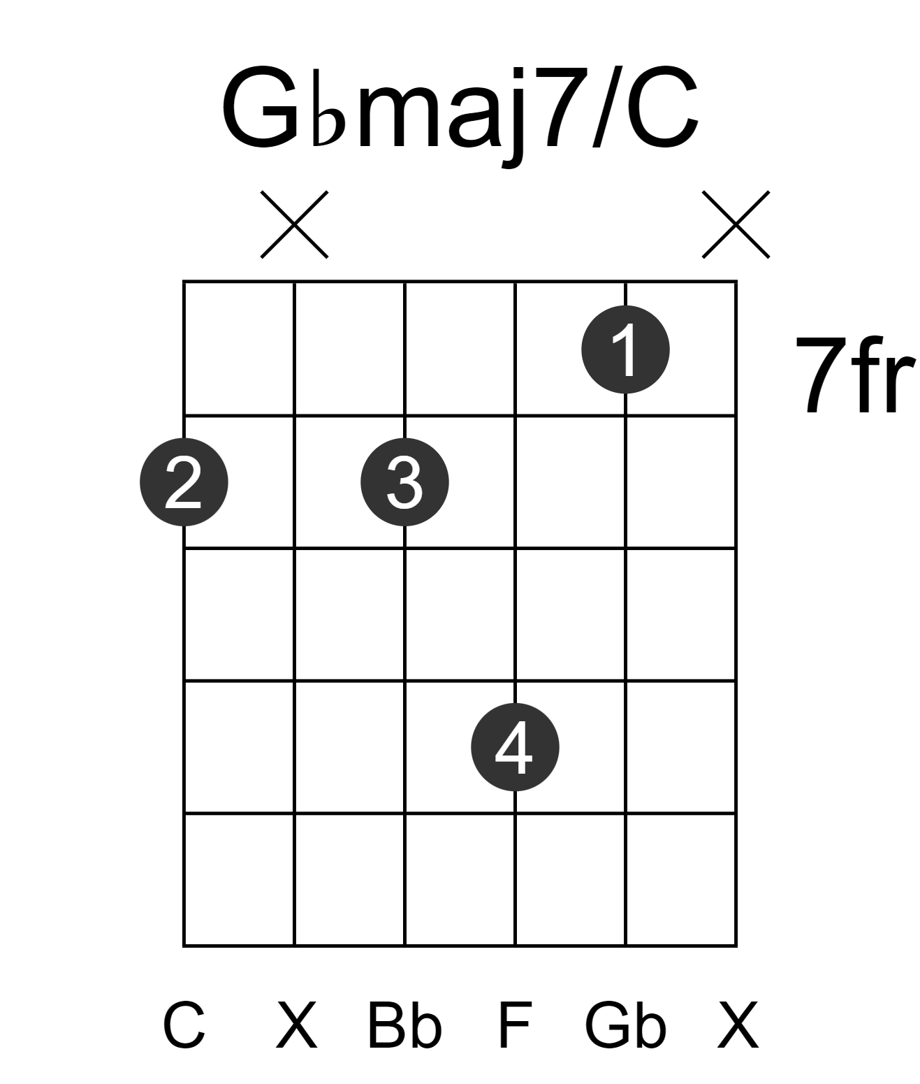 Gbmaj7/C