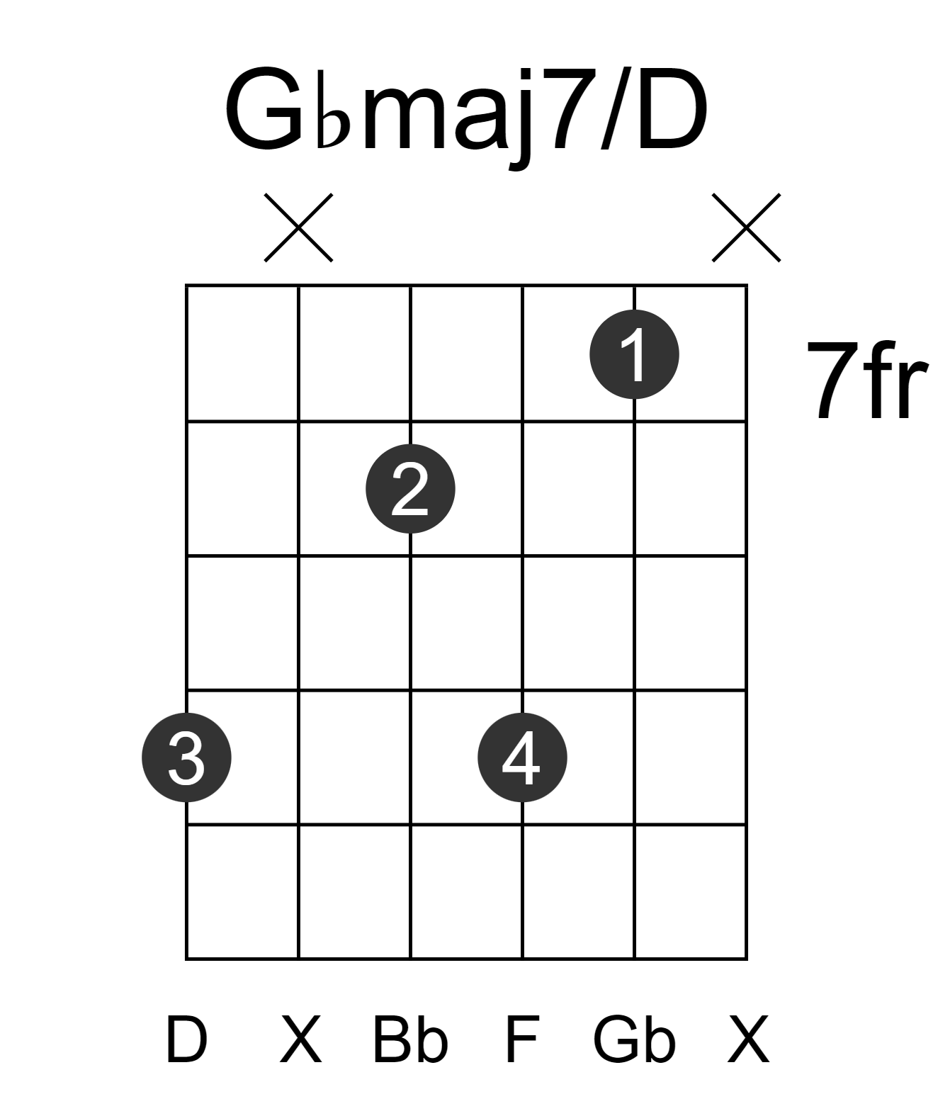 Gbmaj7/D