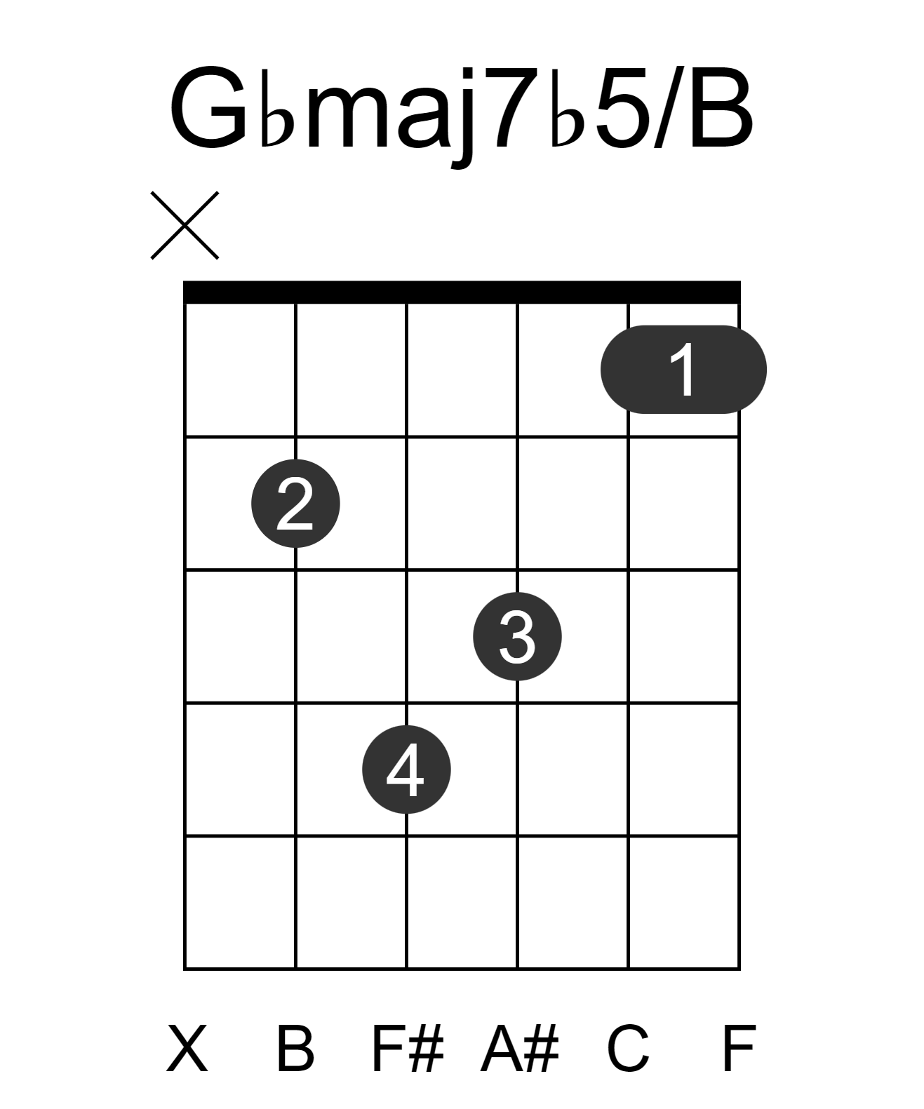 Gbmaj7b5/B