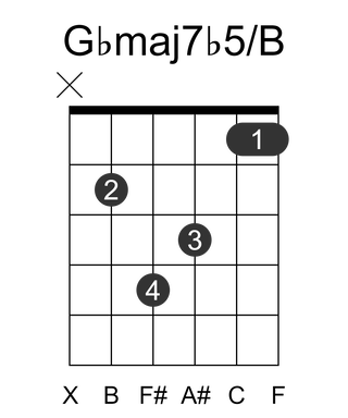 Gbmaj7b5/B
