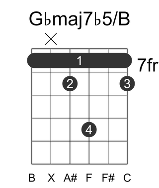 Gbmaj7b5/B
