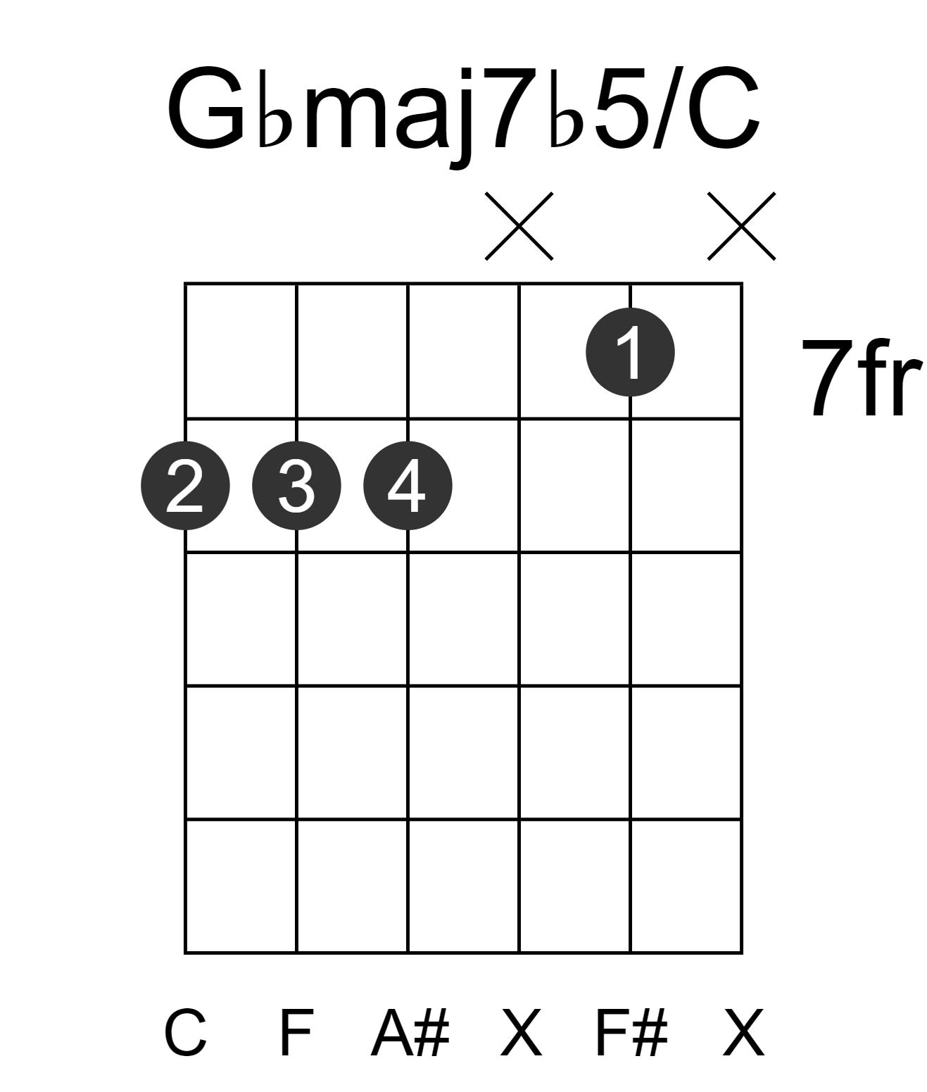 Gbmaj7b5/C