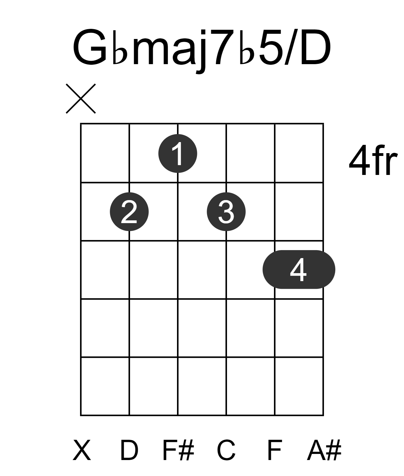 Gbmaj7b5/D