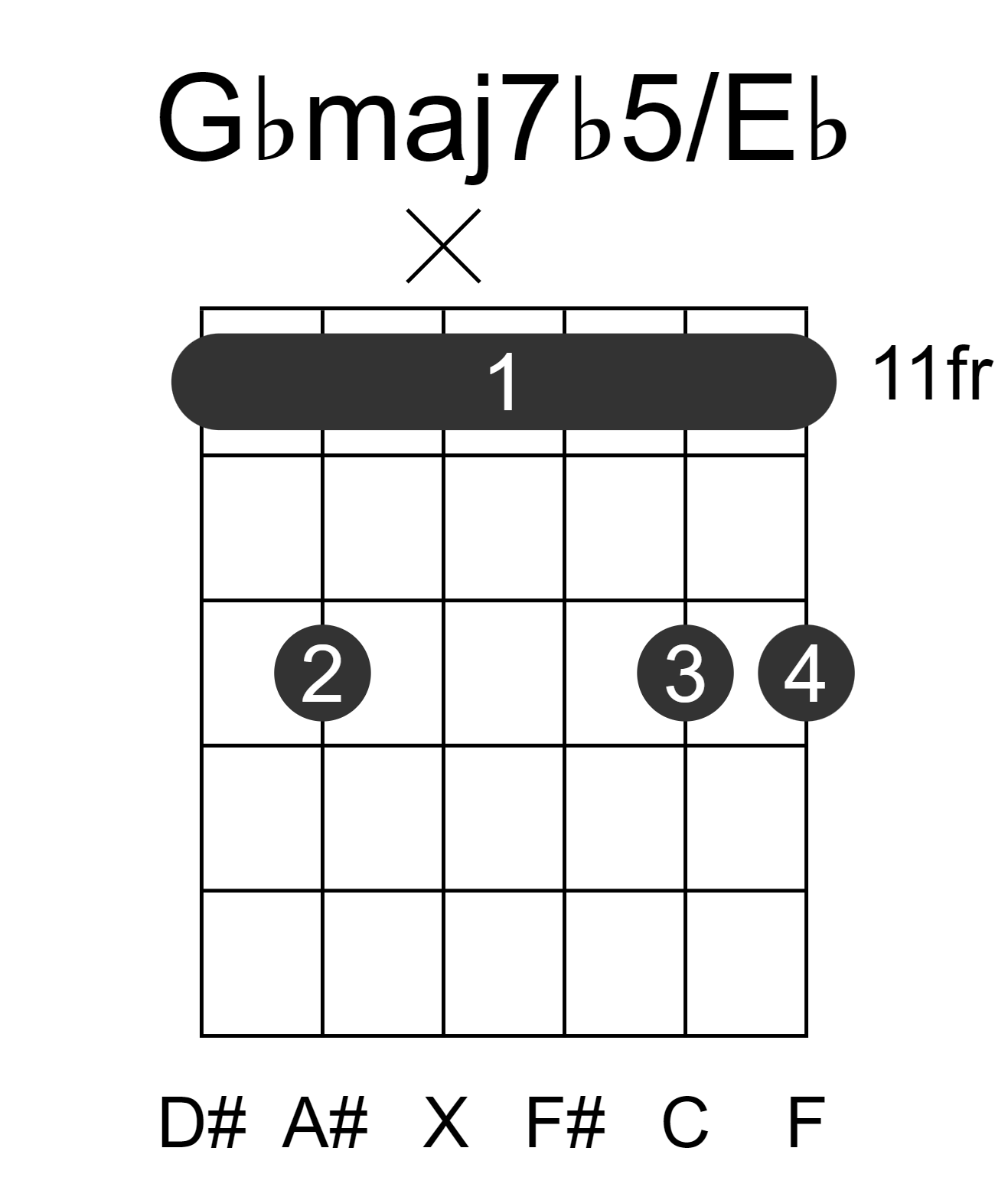 Gbmaj7b5/Eb
