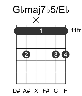 Gbmaj7b5/Eb