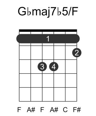 Gbmaj7b5/F