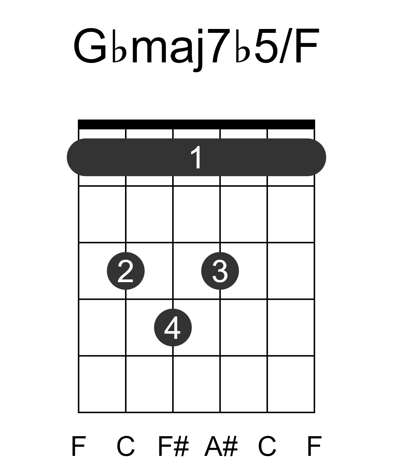 Gbmaj7b5/F