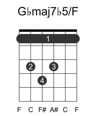 Gbmaj7b5/F