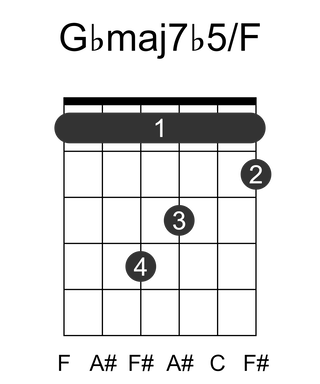 Gbmaj7b5/F
