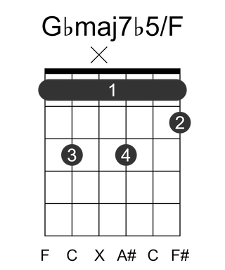 Gbmaj7b5/F