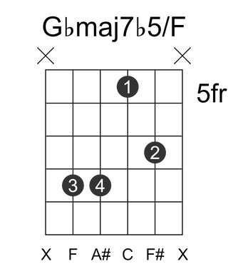 Gbmaj7b5/F