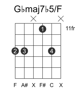 Gbmaj7b5/F