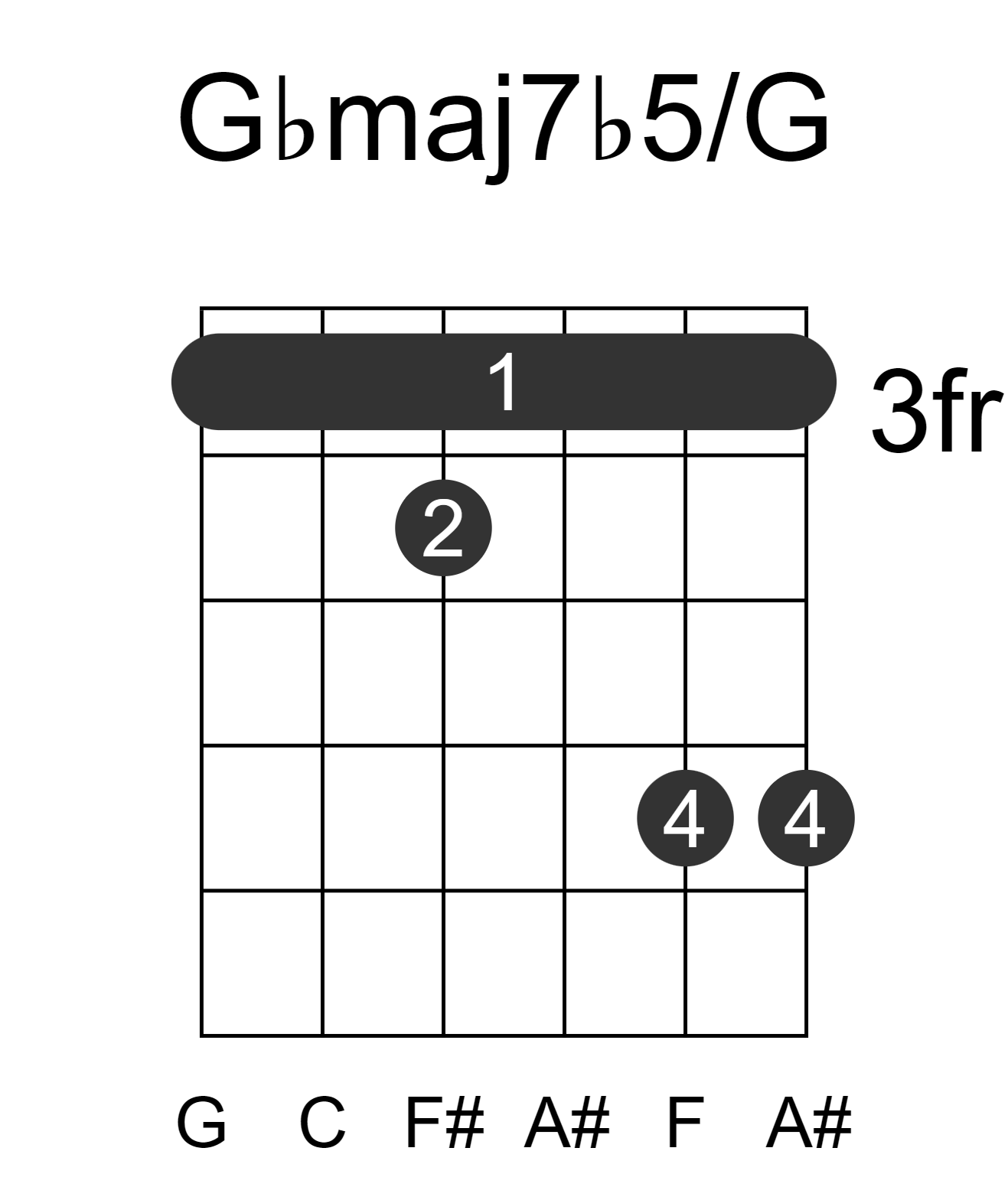 Gbmaj7b5/G
