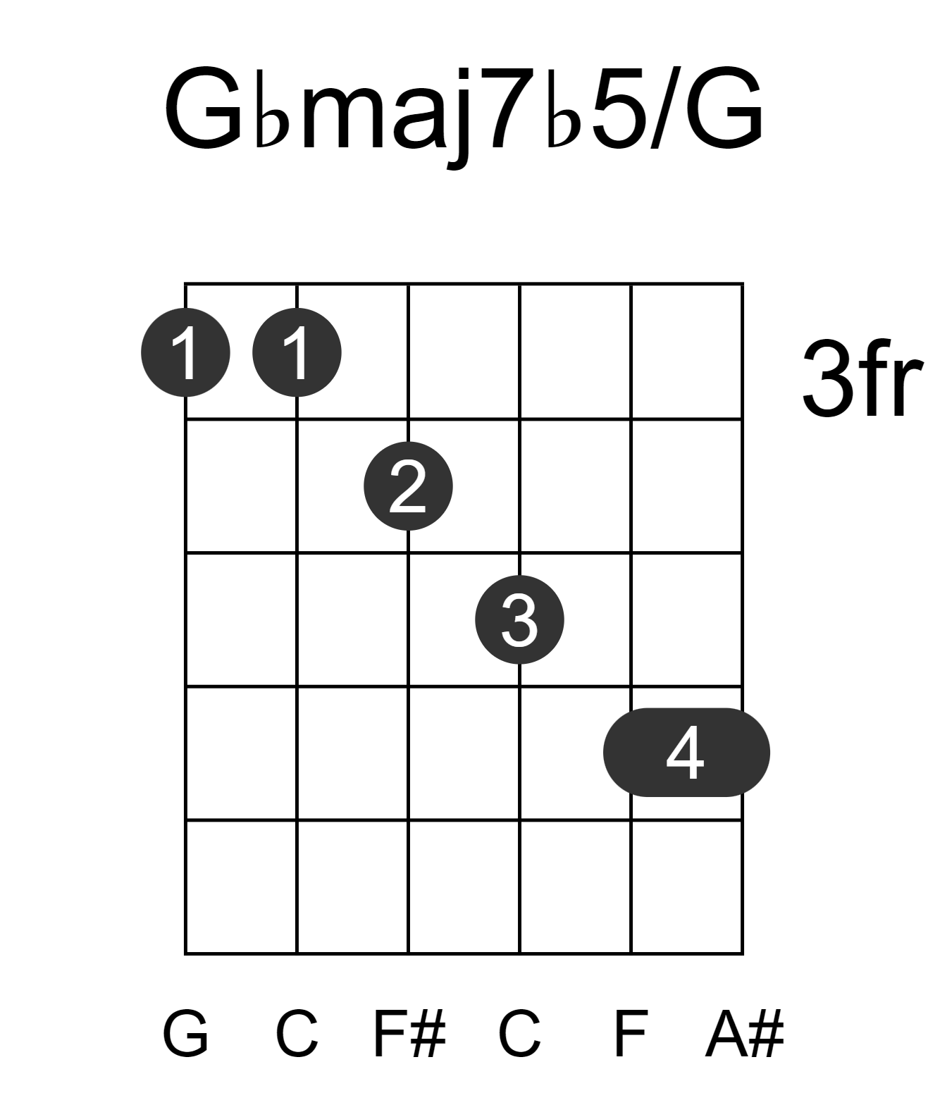 Gbmaj7b5/G
