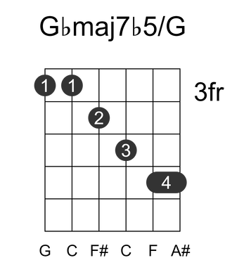 Gbmaj7b5/G