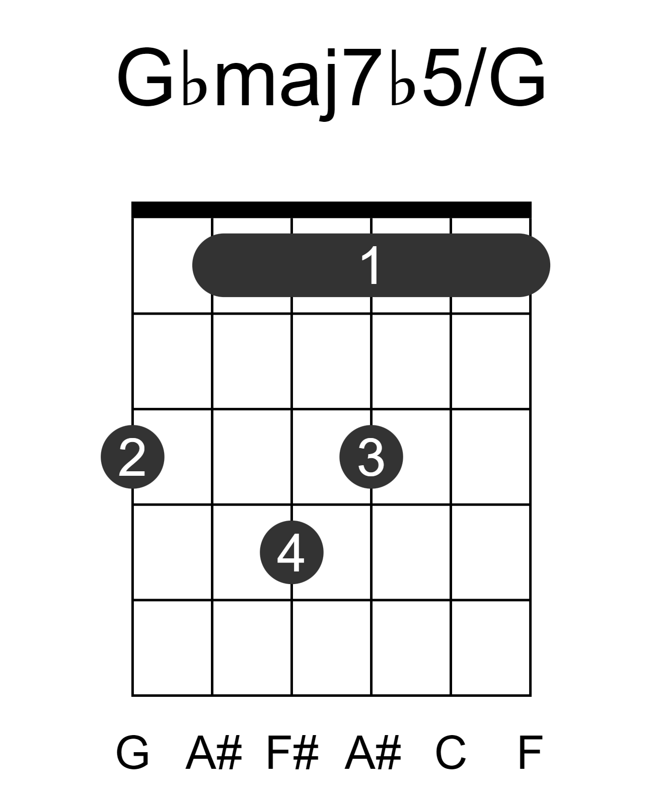 Gbmaj7b5/G