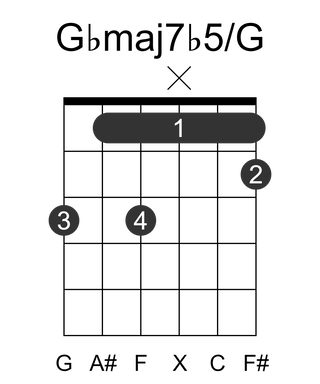 Gbmaj7b5/G