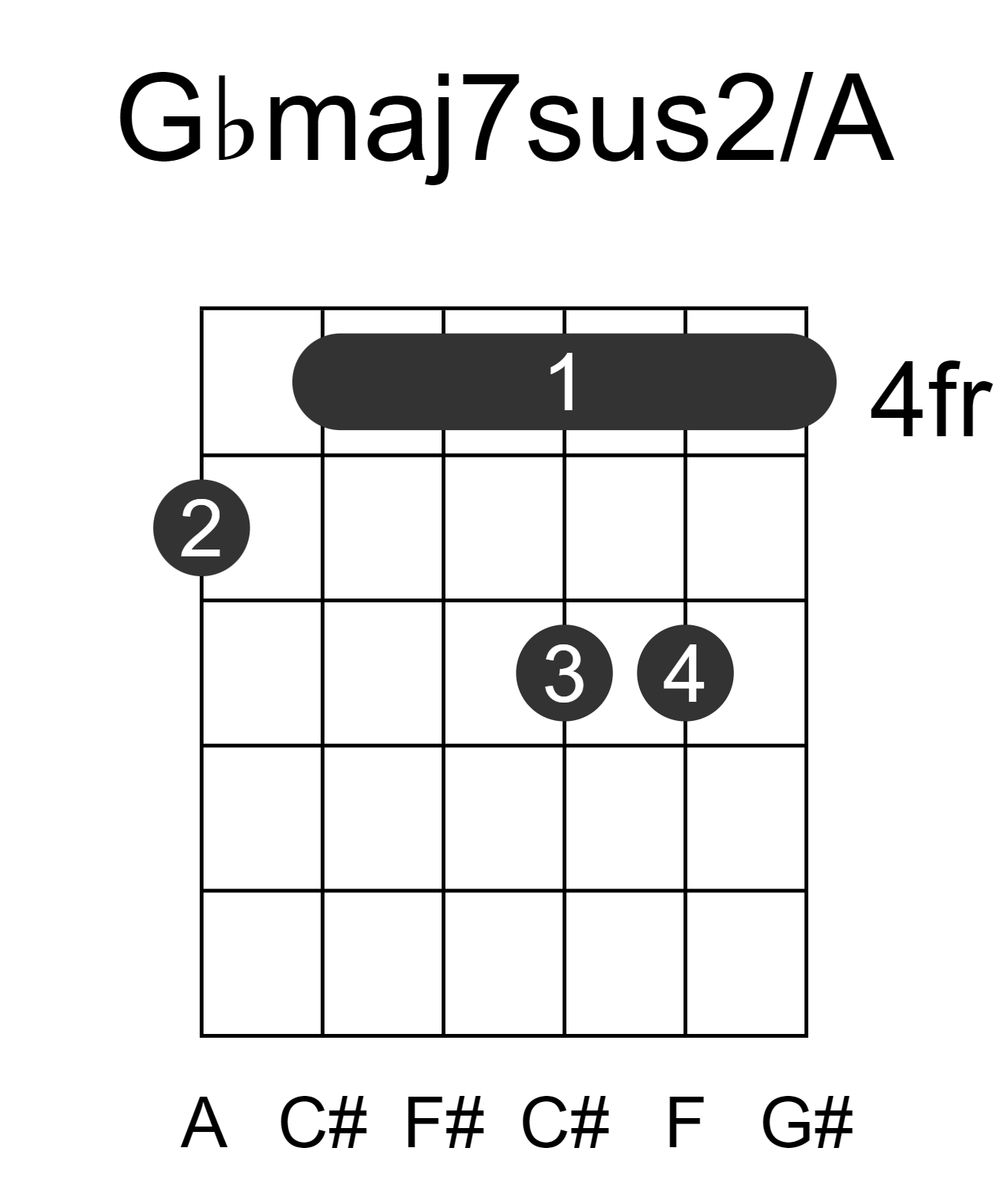 Gbmaj7sus2/A