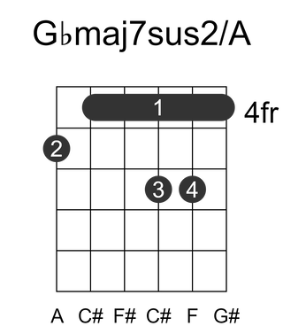 Gbmaj7sus2/A