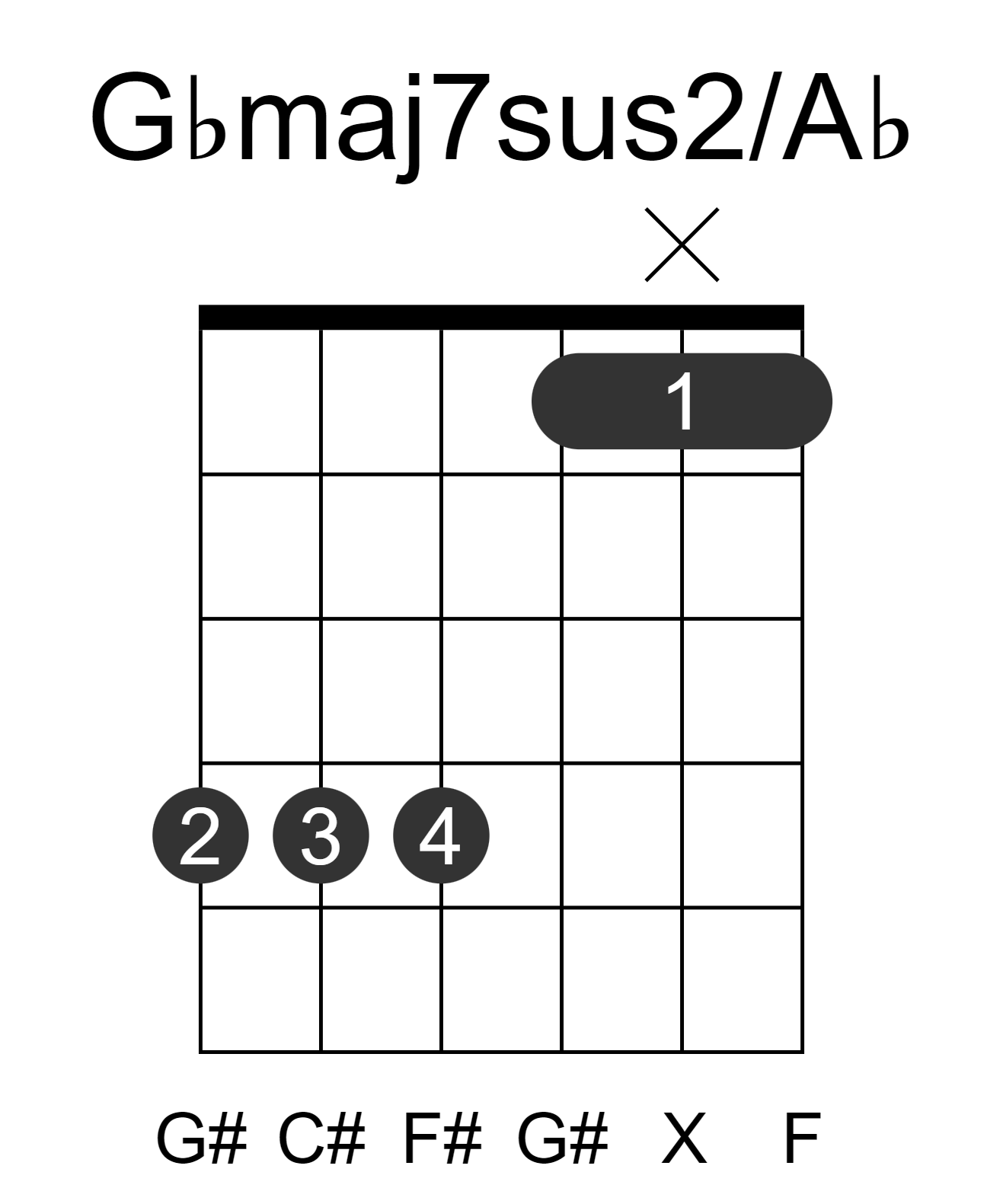 Gbmaj7sus2/Ab