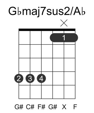 Gbmaj7sus2/Ab