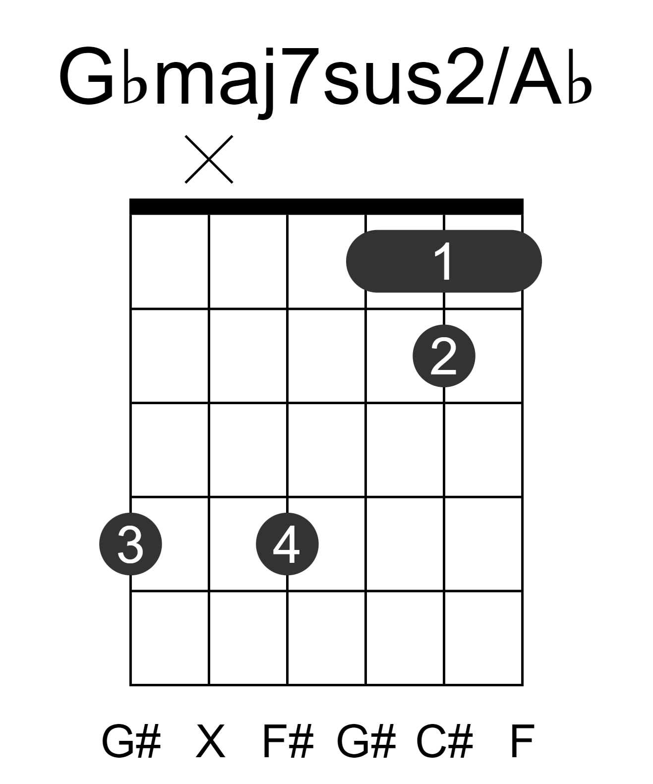Gbmaj7sus2/Ab