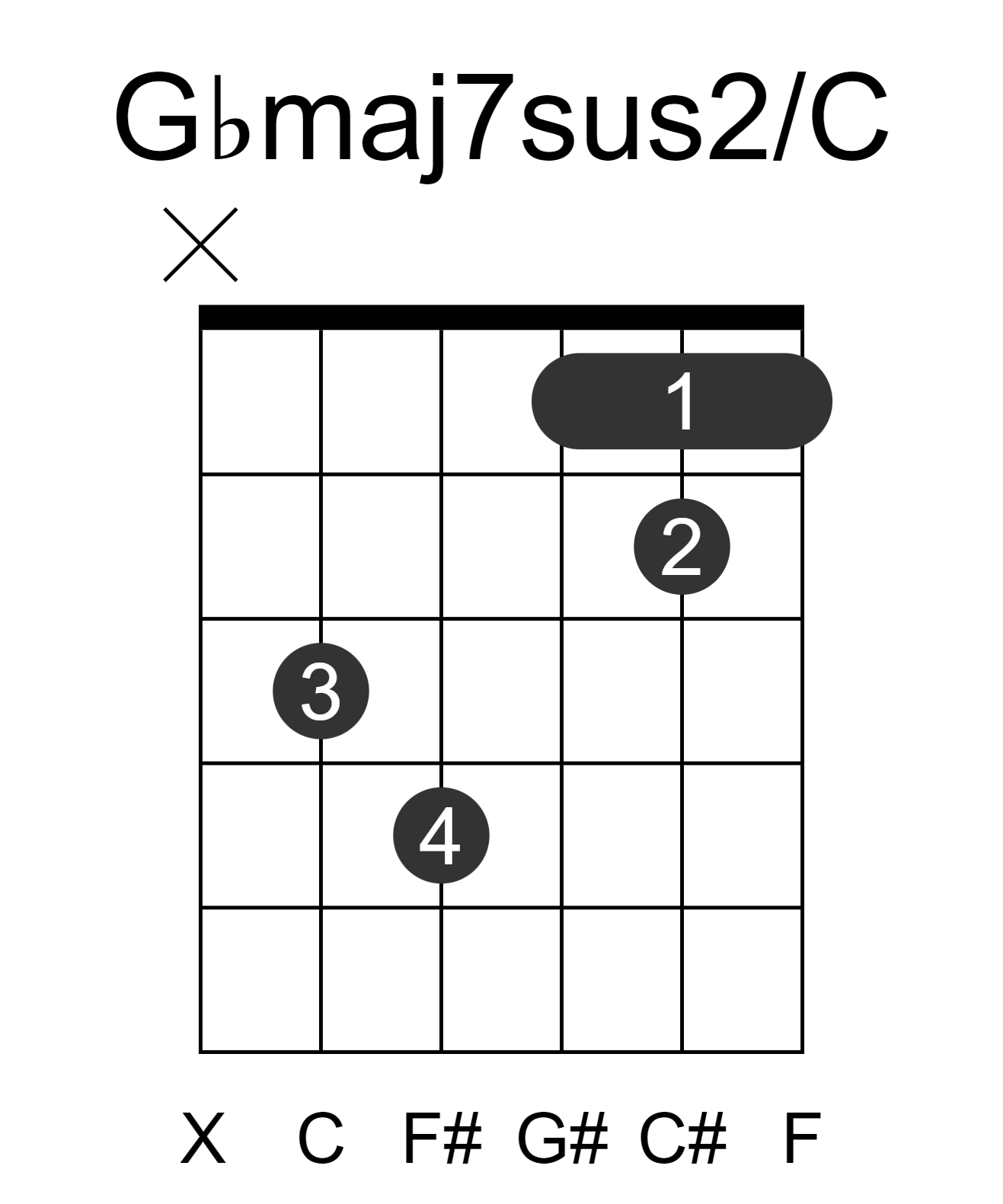 Gbmaj7sus2/C