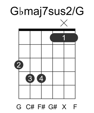 Gbmaj7sus2/G