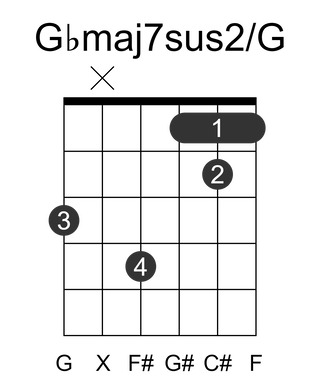 Gbmaj7sus2/G