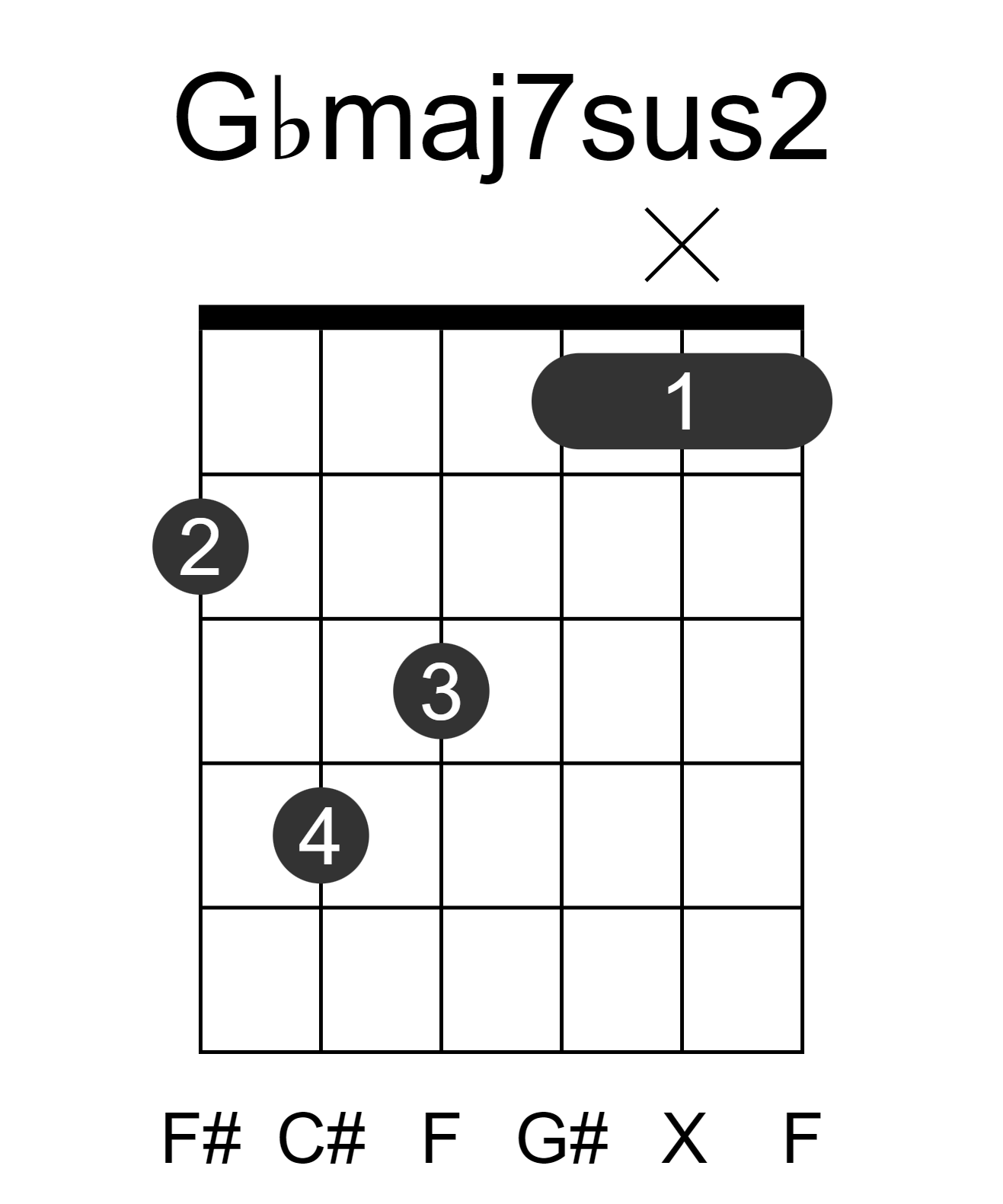 Gbmaj7sus2