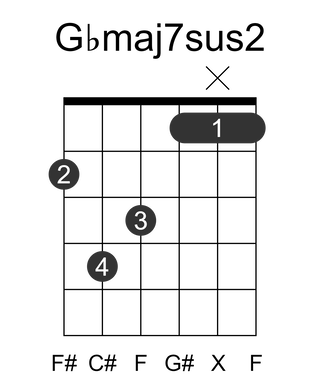 Gbmaj7sus2