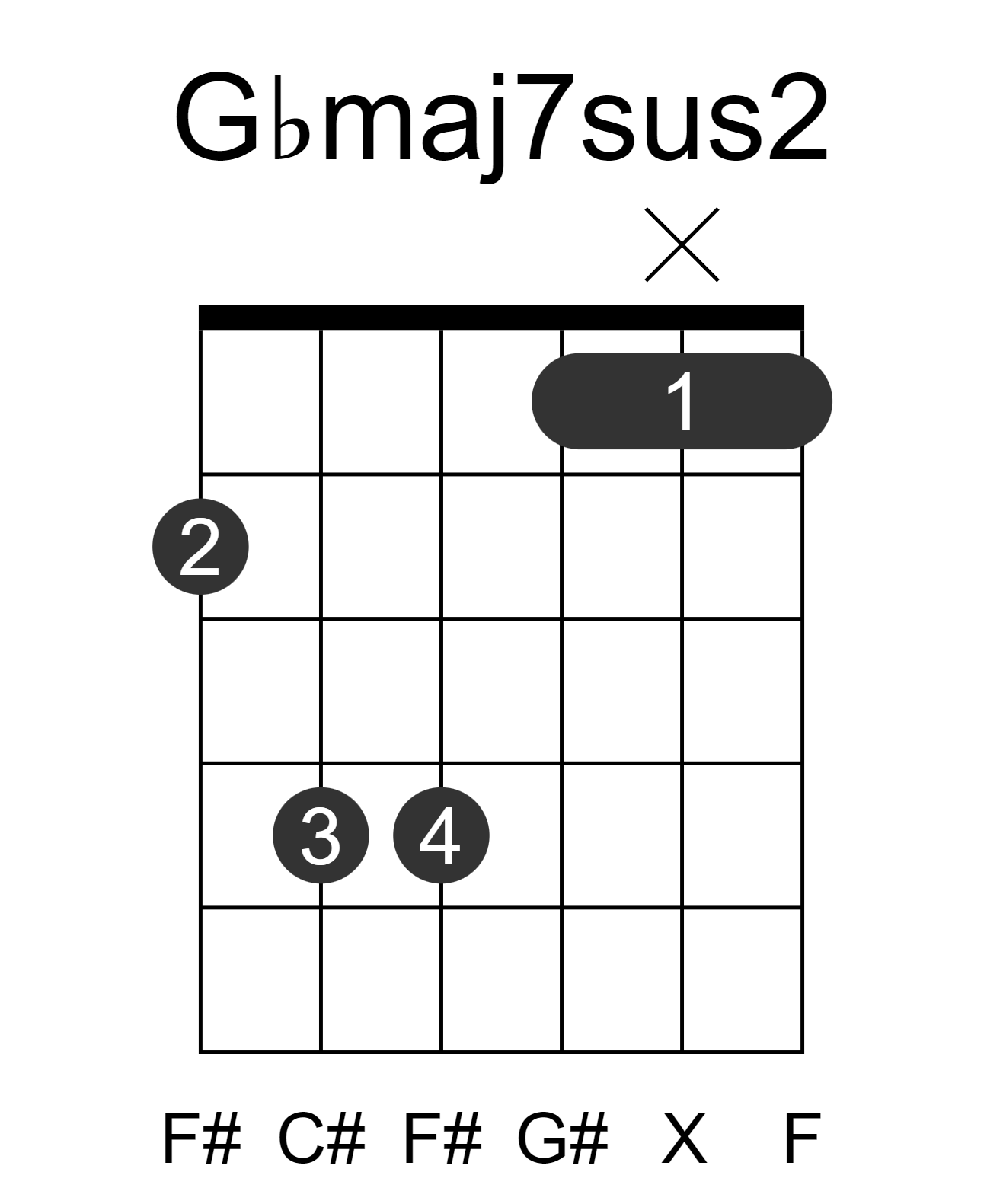 Gbmaj7sus2