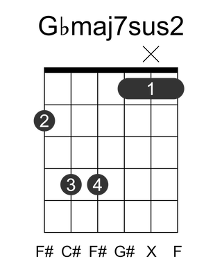 Gbmaj7sus2