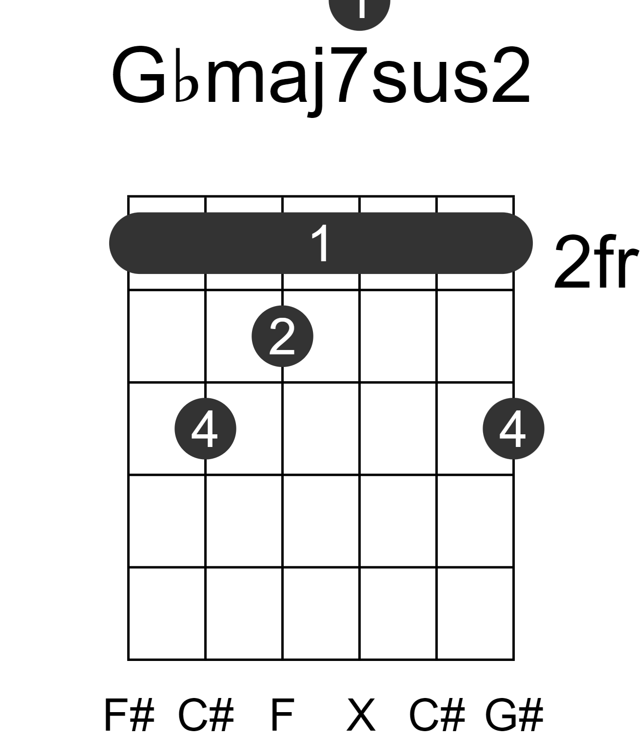 Gbmaj7sus2