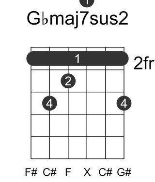 Gbmaj7sus2