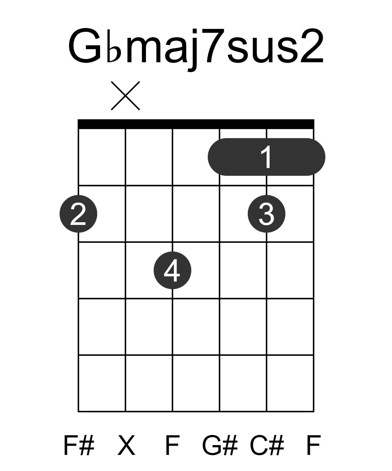 Gbmaj7sus2