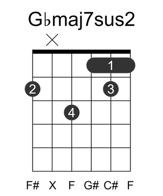 Gbmaj7sus2