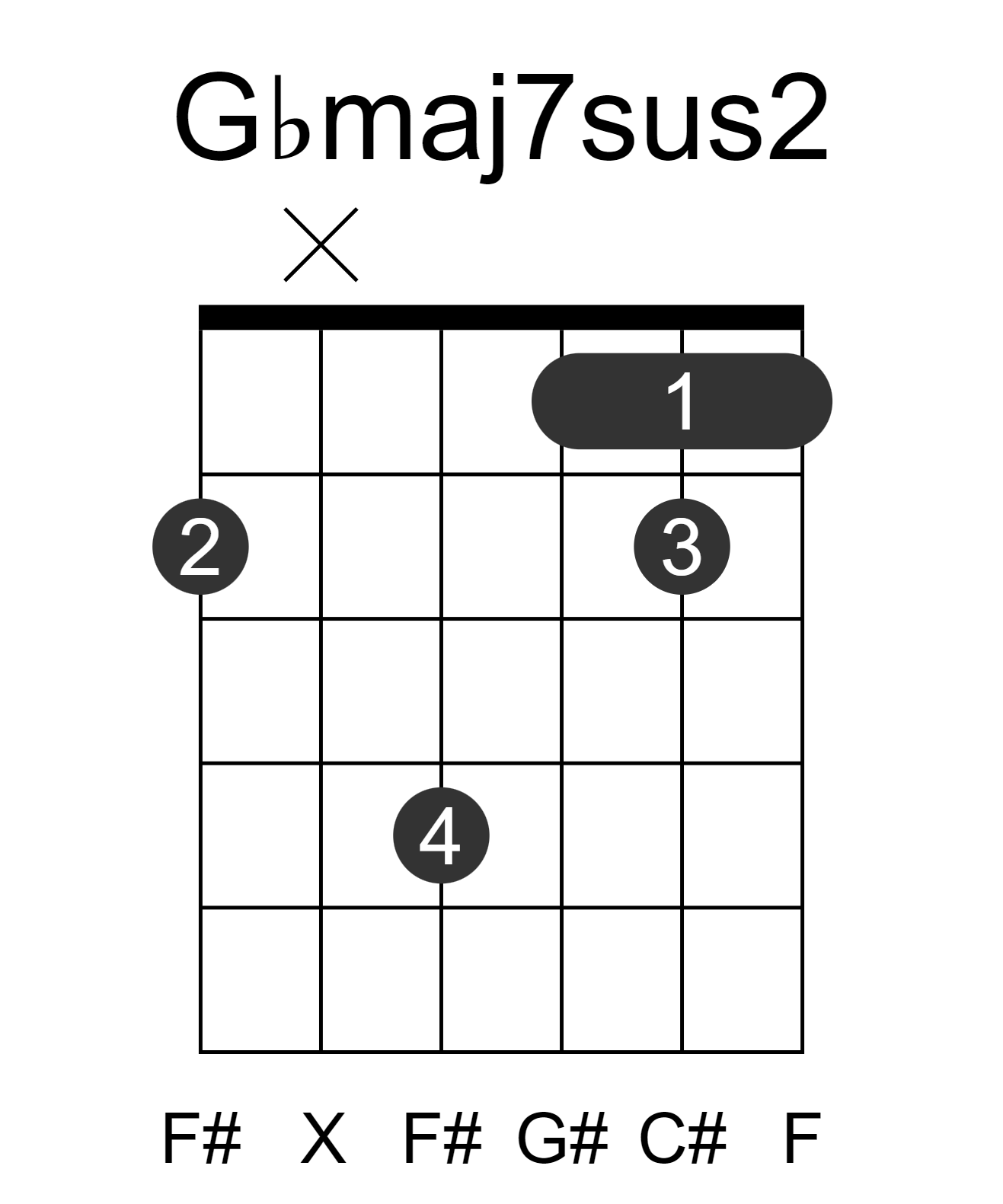 Gbmaj7sus2