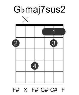 Gbmaj7sus2