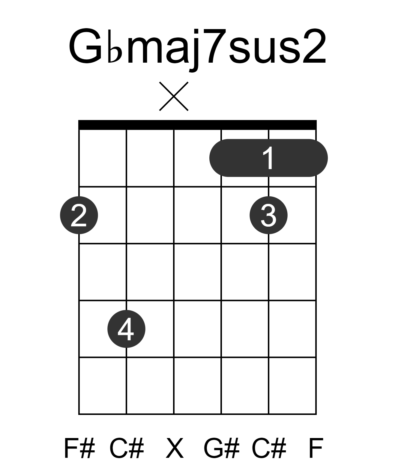 Gbmaj7sus2