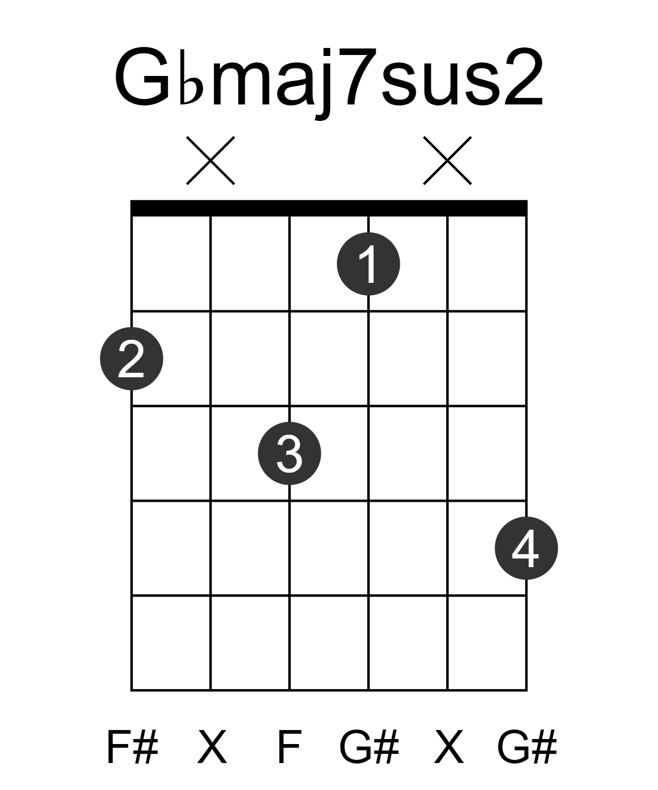 Gbmaj7sus2