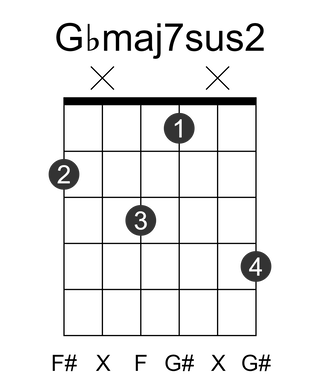 Gbmaj7sus2
