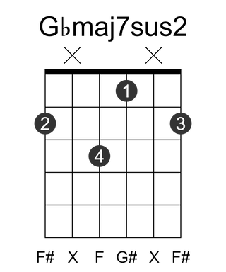Gbmaj7sus2
