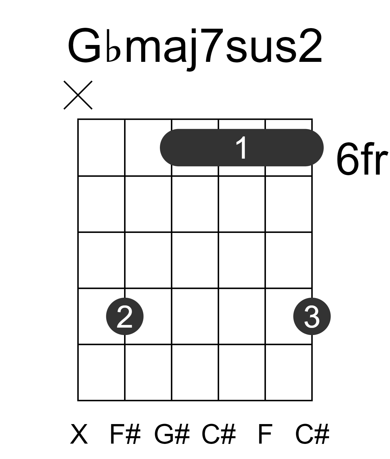 Gbmaj7sus2