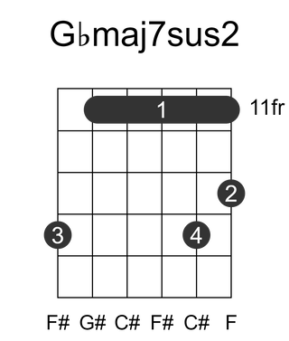 Gbmaj7sus2