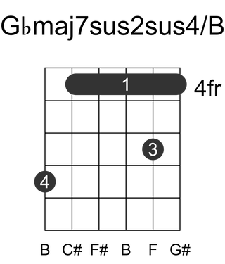 Gbmaj7sus2sus4/B