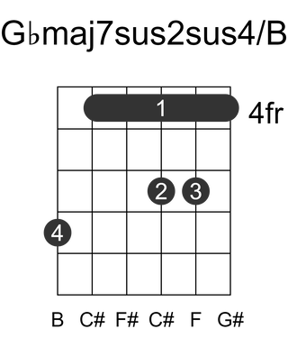 Gbmaj7sus2sus4/B