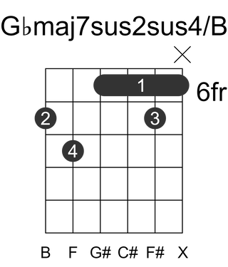 Gbmaj7sus2sus4/B