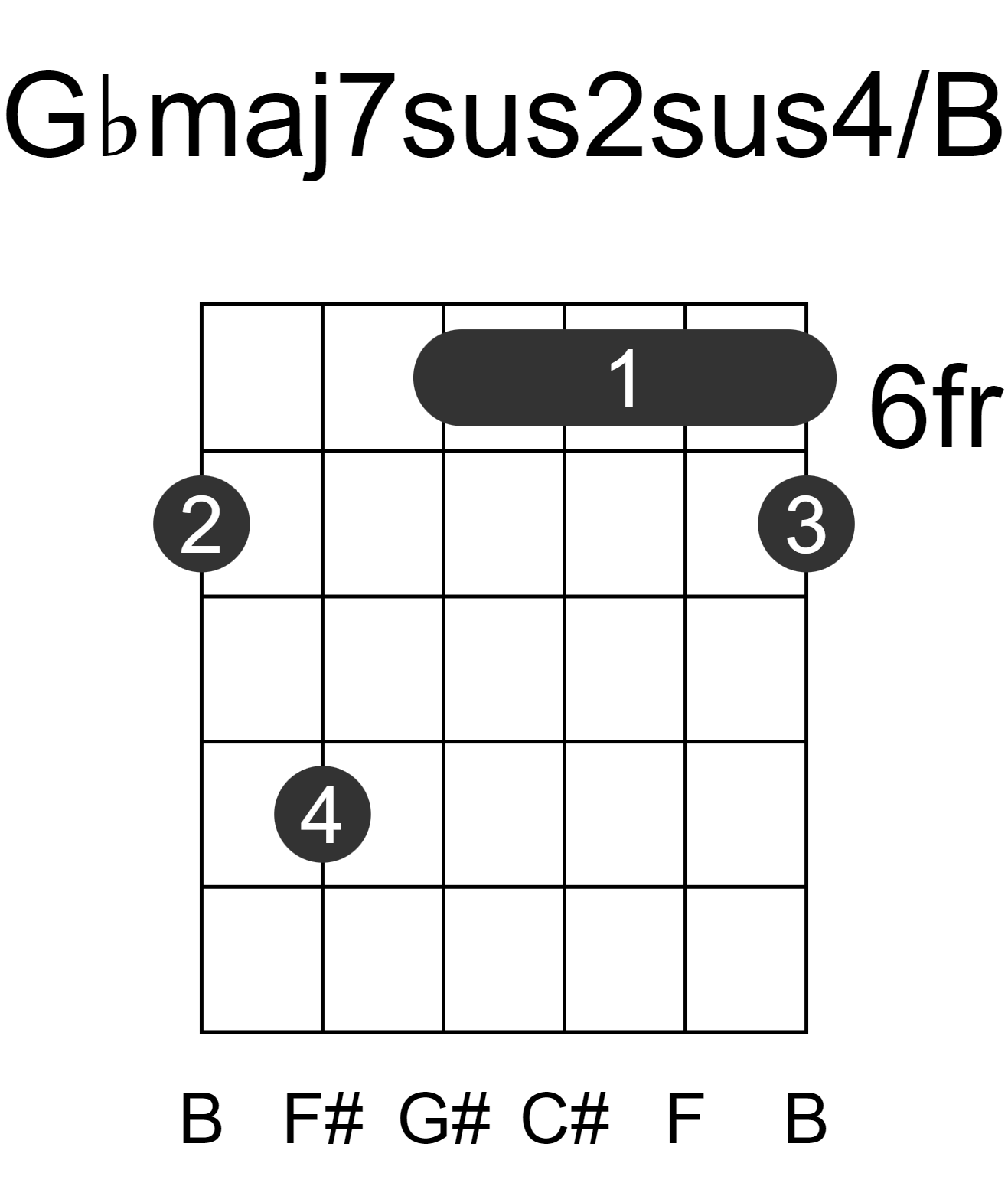 Gbmaj7sus2sus4/B